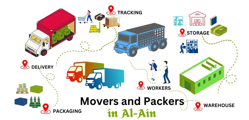 Movers in Al Ain